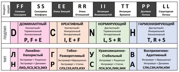 Социофорум - бесплатное обучение онлайн