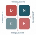 DCNH Cont-Dist Init-Term.jpg