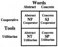 Keirsey Words Tools.PNG